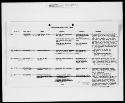 Thumbnail for Czech Claims List > 477 - Czech Claims List