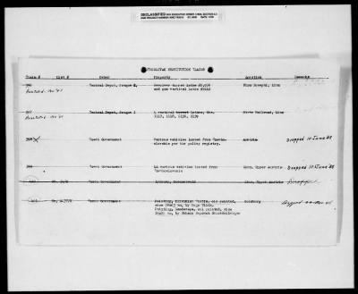 Thumbnail for Czech Claims List > 477 - Czech Claims List