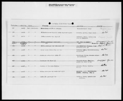 Thumbnail for Czech Claims List > 477 - Czech Claims List