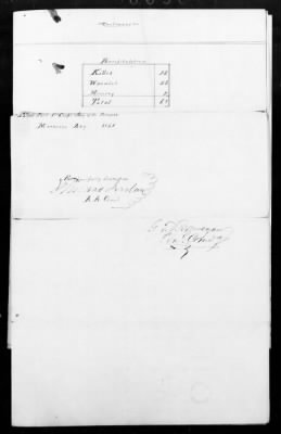 Thumbnail for Blackburn's Ford > Consolidated Report