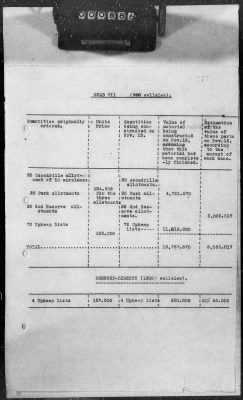 Q: Air Service Liquidation > 5: Monthly Reports on AEF Air Service Liquidation and Demobilization, Nov 1918-Mar 1919