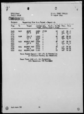 Thumbnail for USS TERRY > Report of Operations, 7/21/44 to 8/10/44 - Invasion and Occupation of Guam Island, Marianas