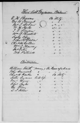 NA - Complements, rolls, lists of persons serving in or with vessels or stations > Lists and registers