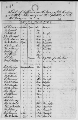 NA - Complements, rolls, lists of persons serving in or with vessels or stations > Lists and registers