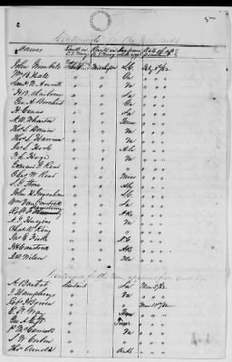 NA - Complements, rolls, lists of persons serving in or with vessels or stations > Lists and registers