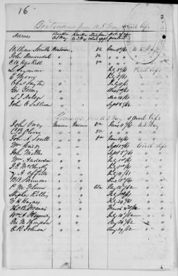 NA - Complements, rolls, lists of persons serving in or with vessels or stations > Lists and registers