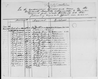 NA - Complements, rolls, lists of persons serving in or with vessels or stations > Lists and registers