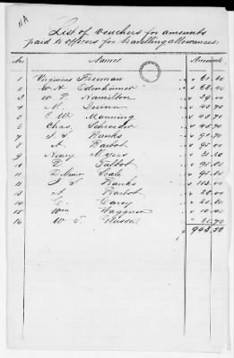 NA - Complements, rolls, lists of persons serving in or with vessels or stations > C.S.S. Alabama-C.S.S. Neuse