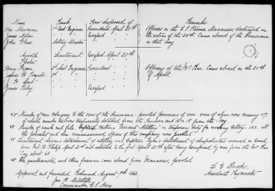 NA - Complements, rolls, lists of persons serving in or with vessels or stations > C.S.S. Alabama-C.S.S. Neuse