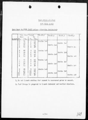 COMTASKFOR 58 > Rep of Ops in Support of the Capture of the Marianas Is, 6/11/44 to 8/10/44