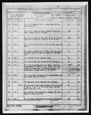 Thumbnail for Company D, Fourth Battalion, 12th Infantry, 199th Infantry Brigade (Separate) (Light) > 1970