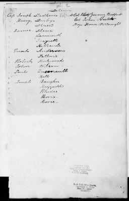 Thumbnail for Officers and Enlisted Men > 2 - List of Delaware Troops. 1776-1783