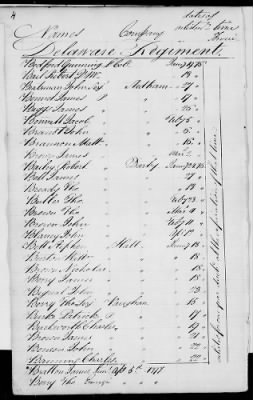 Thumbnail for Officers and Enlisted Men > 2 - List of Delaware Troops. 1776-1783