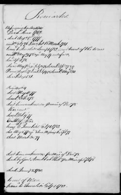 Thumbnail for Officers and Enlisted Men > 2 - List of Delaware Troops. 1776-1783