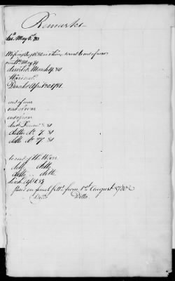 Thumbnail for Officers and Enlisted Men > 2 - List of Delaware Troops. 1776-1783