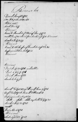 Thumbnail for Officers and Enlisted Men > 2 - List of Delaware Troops. 1776-1783