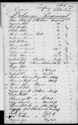 Thumbnail for Officers and Enlisted Men > 2 - List of Delaware Troops. 1776-1783