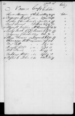 Thumbnail for Officers and Enlisted Men > 2 - List of Delaware Troops. 1776-1783