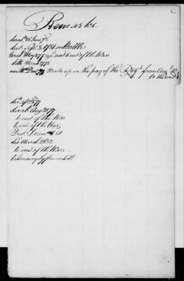 Thumbnail for Officers and Enlisted Men > 2 - List of Delaware Troops. 1776-1783