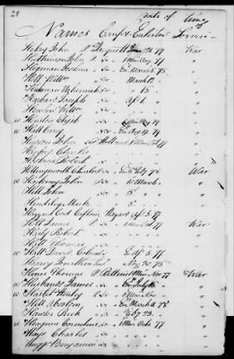 Thumbnail for Officers and Enlisted Men > 2 - List of Delaware Troops. 1776-1783