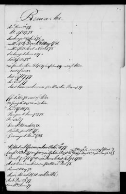 Thumbnail for Officers and Enlisted Men > 2 - List of Delaware Troops. 1776-1783