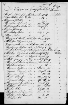 Officers and Enlisted Men > 2 - List of Delaware Troops. 1776-1783