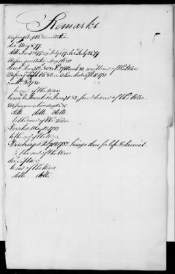 Officers and Enlisted Men > 2 - List of Delaware Troops. 1776-1783