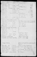 5 - List of New York Troops. 1776-1783 - Page 20