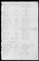 5 - List of New York Troops. 1776-1783 - Page 30