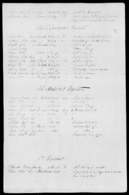 Officers and Enlisted Men > 5 - List of New York Troops. 1776-1783