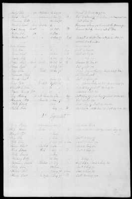 Officers and Enlisted Men > 5 - List of New York Troops. 1776-1783