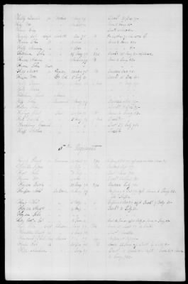 Officers and Enlisted Men > 5 - List of New York Troops. 1776-1783