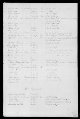 Officers and Enlisted Men > 5 - List of New York Troops. 1776-1783