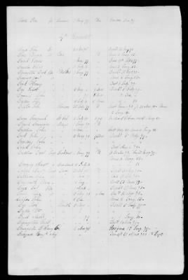 Officers and Enlisted Men > 5 - List of New York Troops. 1776-1783