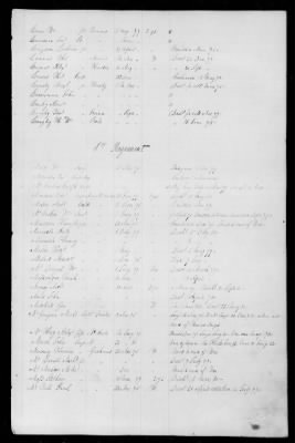 Officers and Enlisted Men > 5 - List of New York Troops. 1776-1783