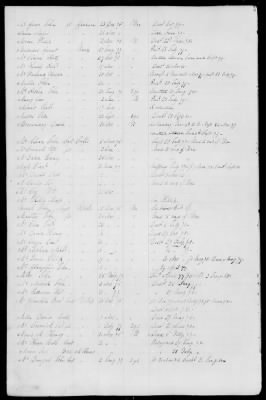 Officers and Enlisted Men > 5 - List of New York Troops. 1776-1783