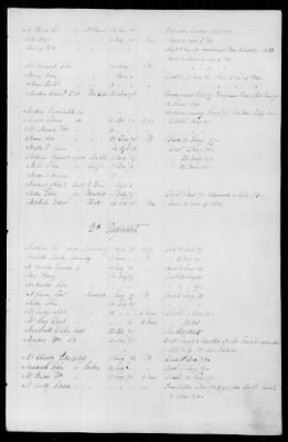 Officers and Enlisted Men > 5 - List of New York Troops. 1776-1783