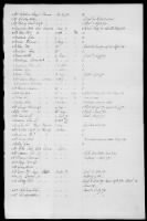 5 - List of New York Troops. 1776-1783 - Page 245