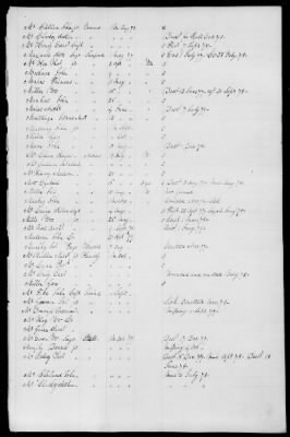 Officers and Enlisted Men > 5 - List of New York Troops. 1776-1783