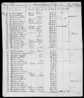 7 - List of Pennsylvania Troops. 1776-1781 - Page 23