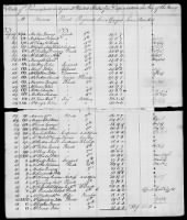 7 - List of Pennsylvania Troops. 1776-1781 - Page 84