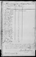 136 - Letters Sent and Received by Joseph Howell, Assistant Commissioner of Army Accounts. Oct 26, 1784-Mar 30, 1786 - Page 126