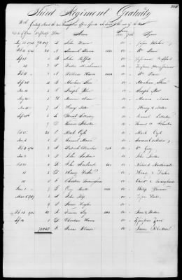 Miscellaneous Volumes > 171 - Record of Settlement of Pennsylvania Officers' and Men's Accounts. Sept 21, 1818