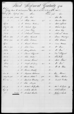 Miscellaneous Volumes > 171 - Record of Settlement of Pennsylvania Officers' and Men's Accounts. Sept 21, 1818