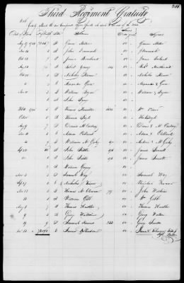 Miscellaneous Volumes > 171 - Record of Settlement of Pennsylvania Officers' and Men's Accounts. Sept 21, 1818