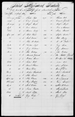 Miscellaneous Volumes > 171 - Record of Settlement of Pennsylvania Officers' and Men's Accounts. Sept 21, 1818