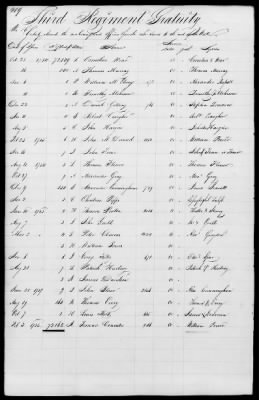 Miscellaneous Volumes > 171 - Record of Settlement of Pennsylvania Officers' and Men's Accounts. Sept 21, 1818