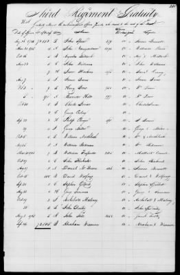 Miscellaneous Volumes > 171 - Record of Settlement of Pennsylvania Officers' and Men's Accounts. Sept 21, 1818