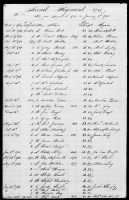172 - Record of Settlement of Pennsylvania Officers' and Men's Accounts. Sept 21, 1818 - Page 12