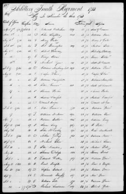 Thumbnail for Miscellaneous Volumes > 172 - Record of Settlement of Pennsylvania Officers' and Men's Accounts. Sept 21, 1818